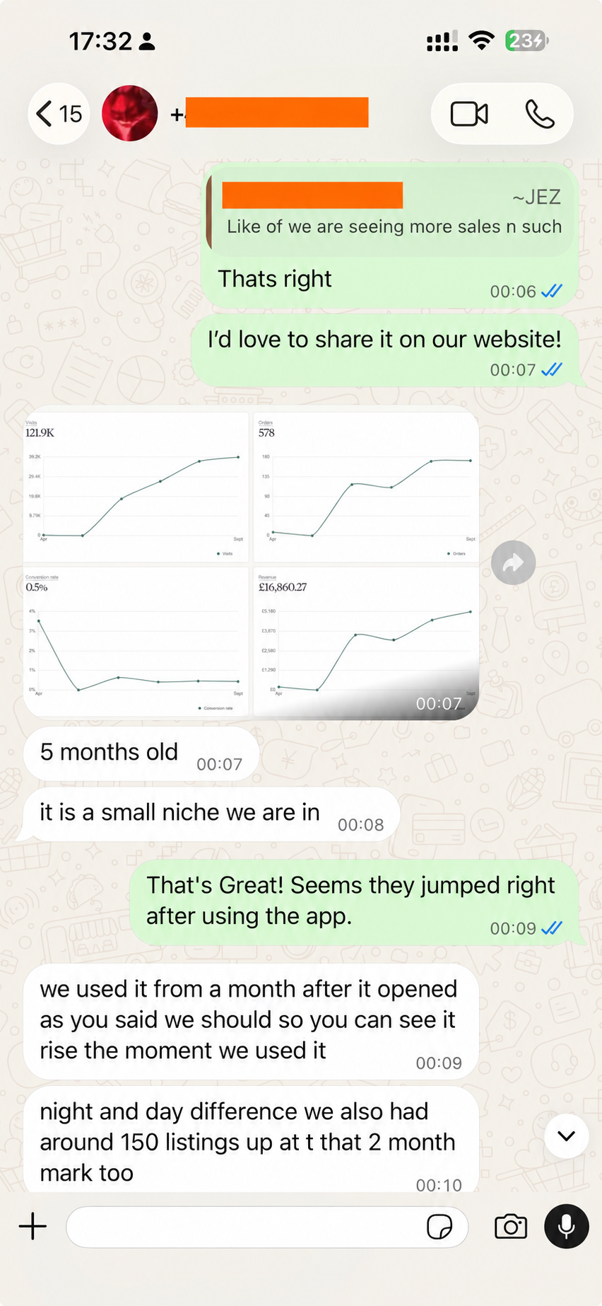 A software user shares shop graphs and describes using eRanker after opening their shop, alongside adding more listings.