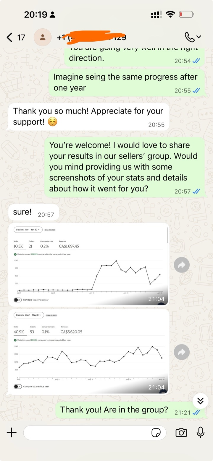 Angela's shop stats: visits and revenue climbing